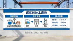 五家渠本地工厂讲解：说一遍公路压浆料和铁路压浆料的区别