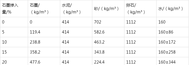 五家渠防静电水泥砂浆怎么做(附配比及施工方法)